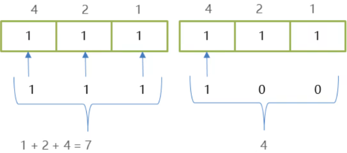 /images/java/JavaSE 基础 (5) 进制/20.png
